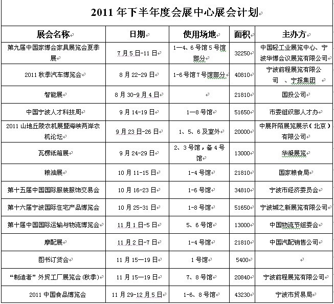 2011年下半年度宁波展会计划表